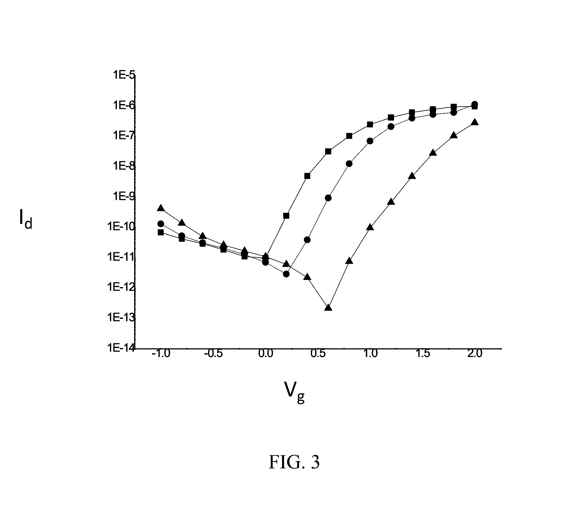 DNA Methylation Detection