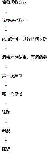 Method for preparing Xiaomangsen grape brandy