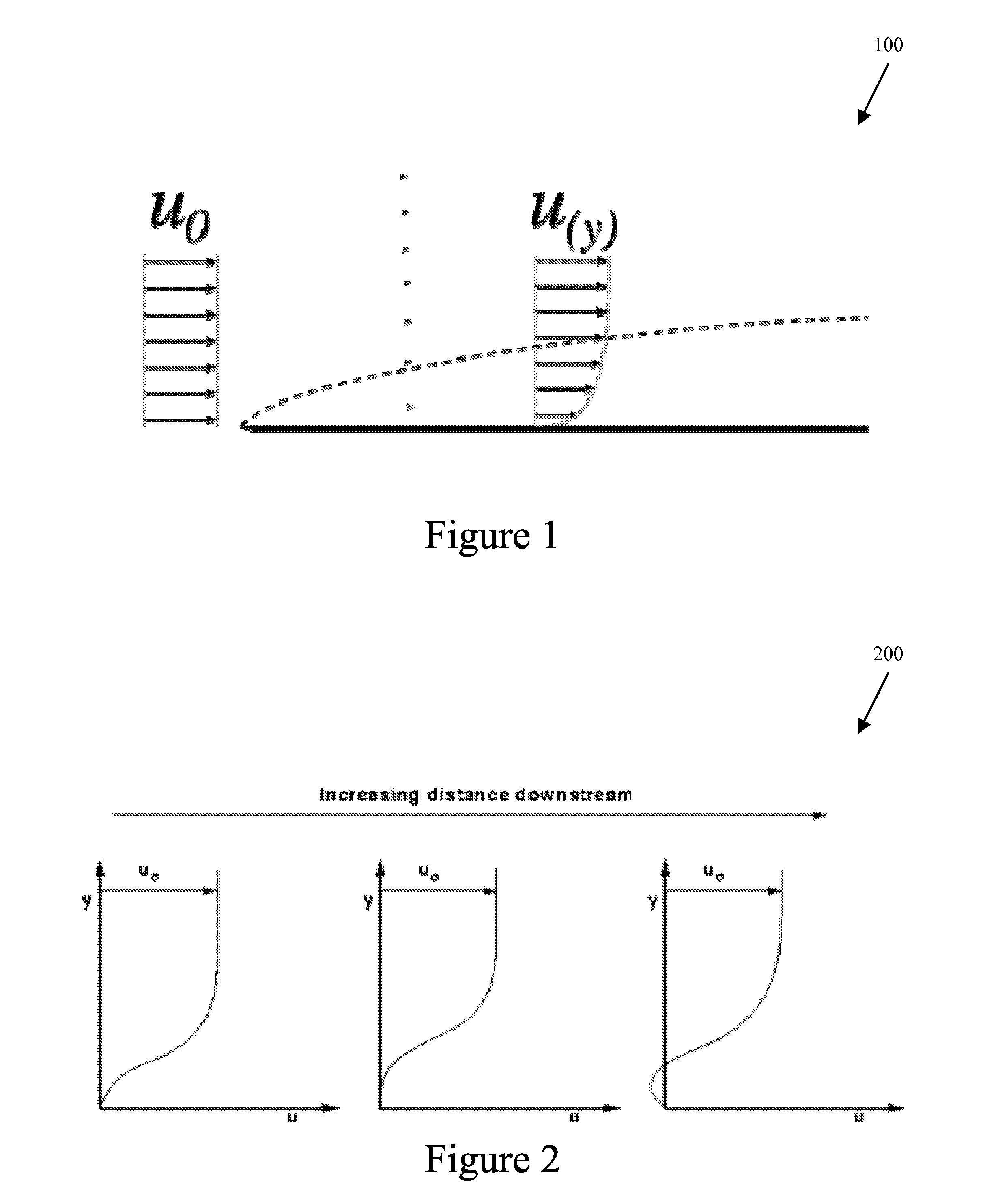 Fluid Boundary Layer Control