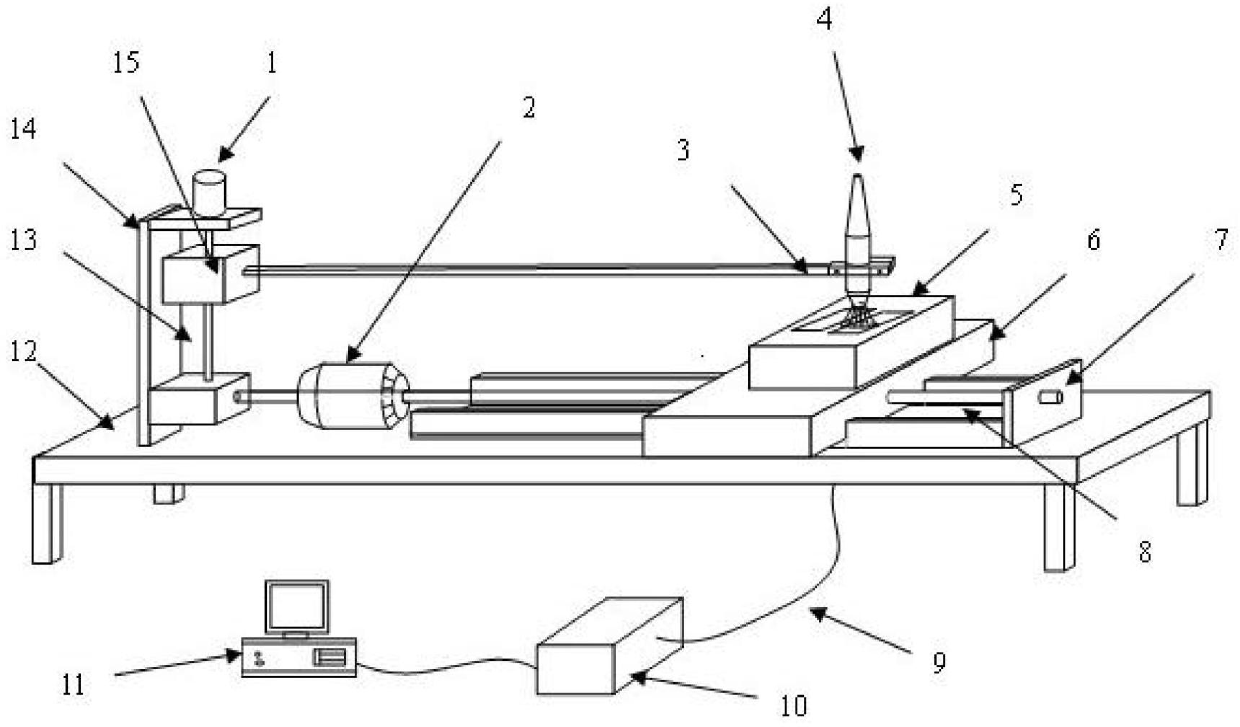 Device for measuring current density distribution of arc