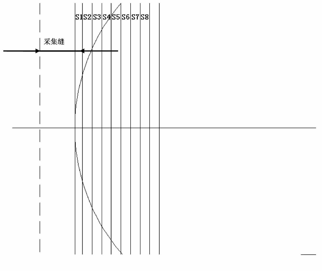 Device for measuring current density distribution of arc