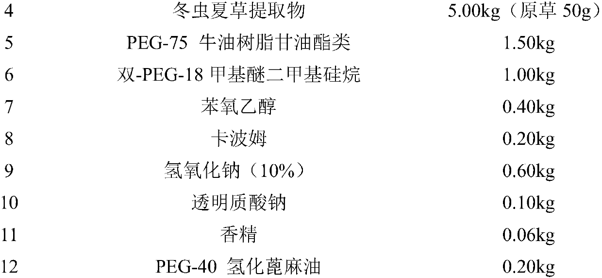 Cordyceps sinensis or application of extractives thereof