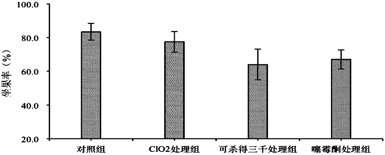 A method for killing psa in kiwi fruit pollen