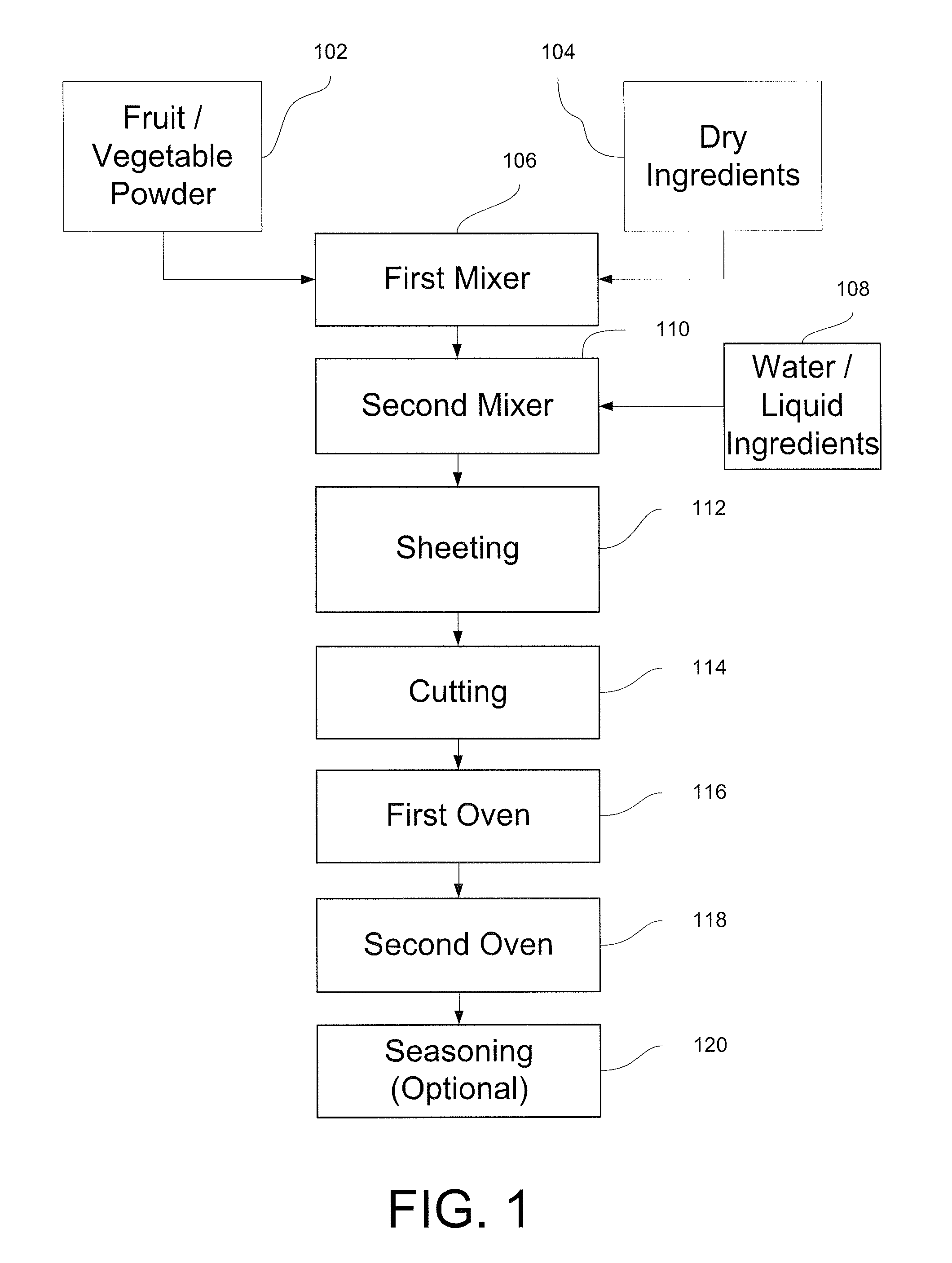 Production of Sheeted Fruit and Vegetable Snacks