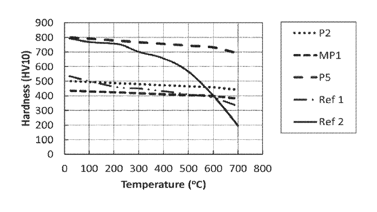 Powder composition and use thereof