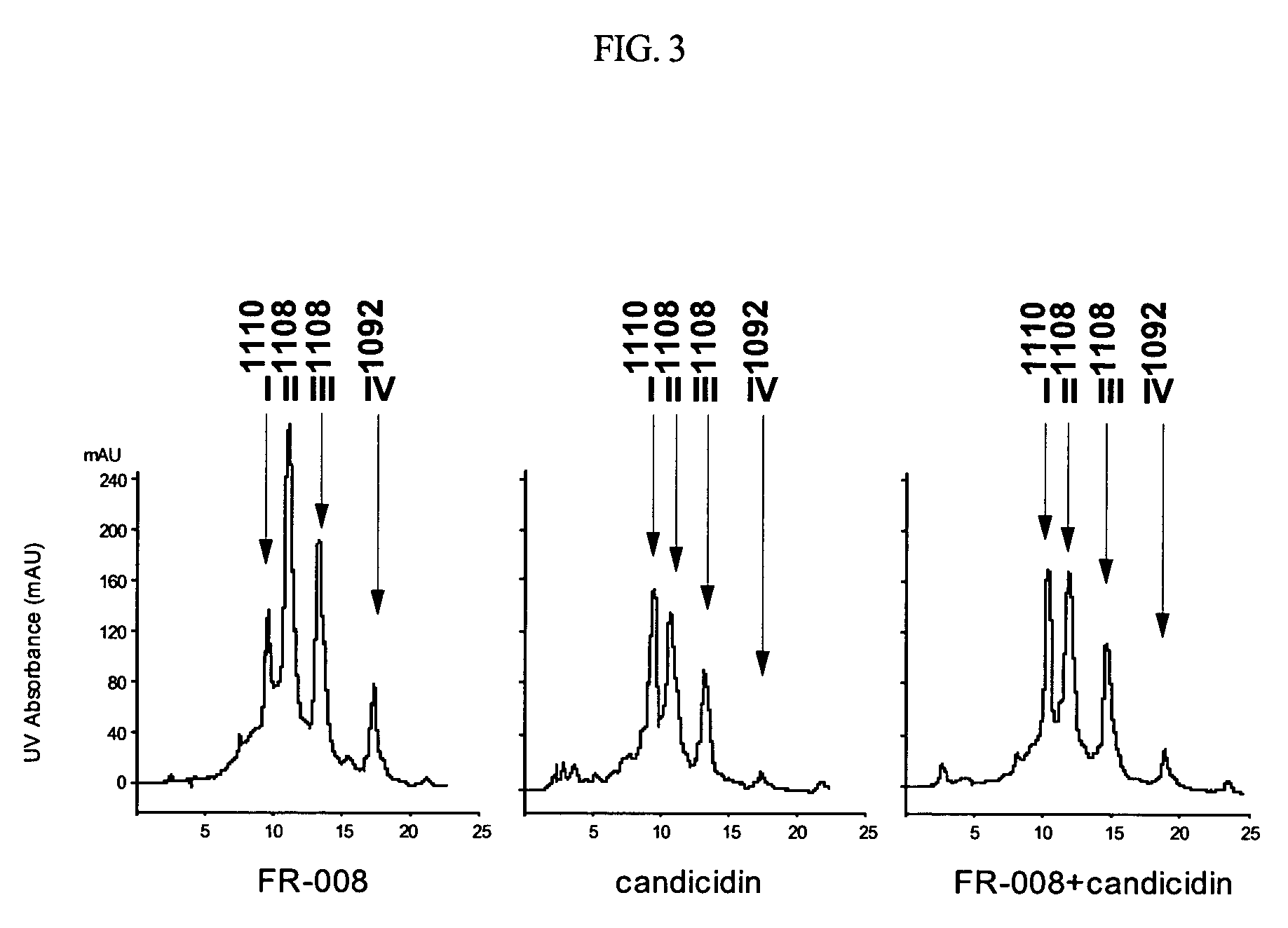 Genes for synthesis of FR-008 polyketides