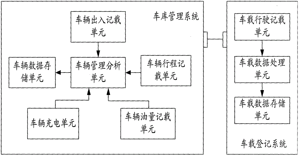 Vehicle recording system based on garage