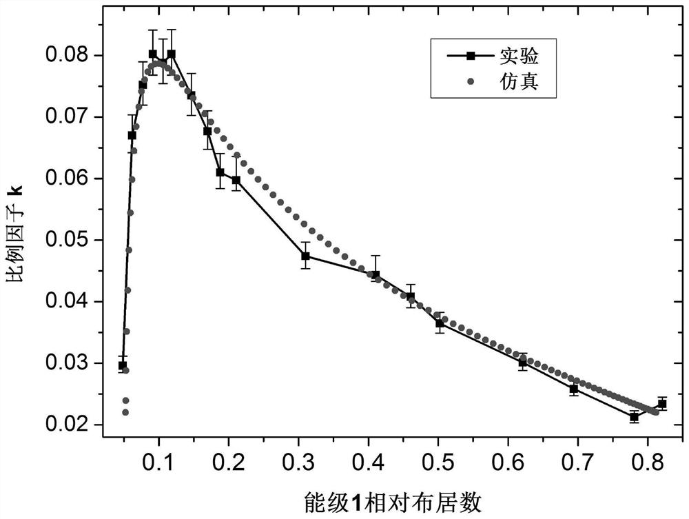 Raman light phase noise testing method and system based on cold atom interference