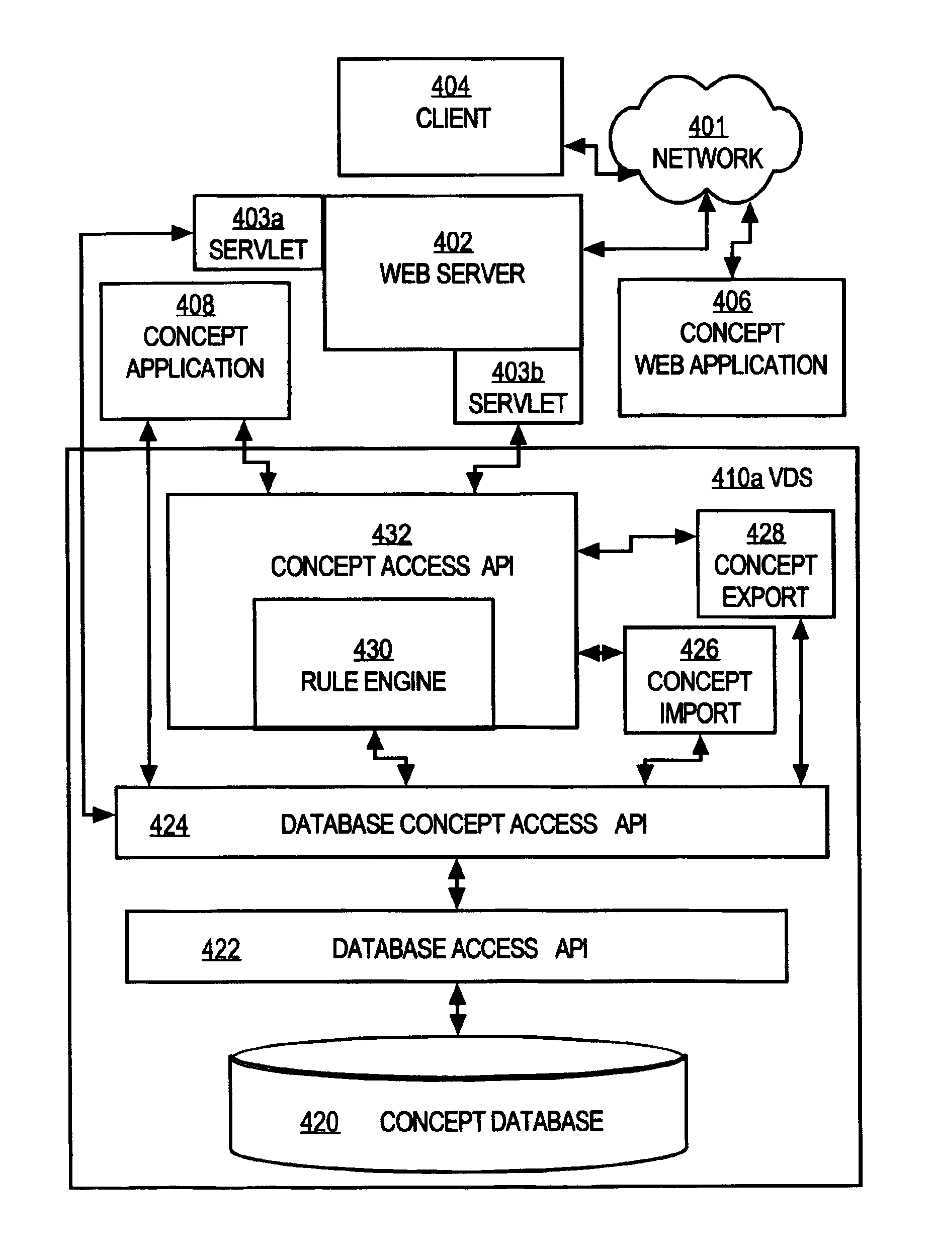 Multiple layer information object repository