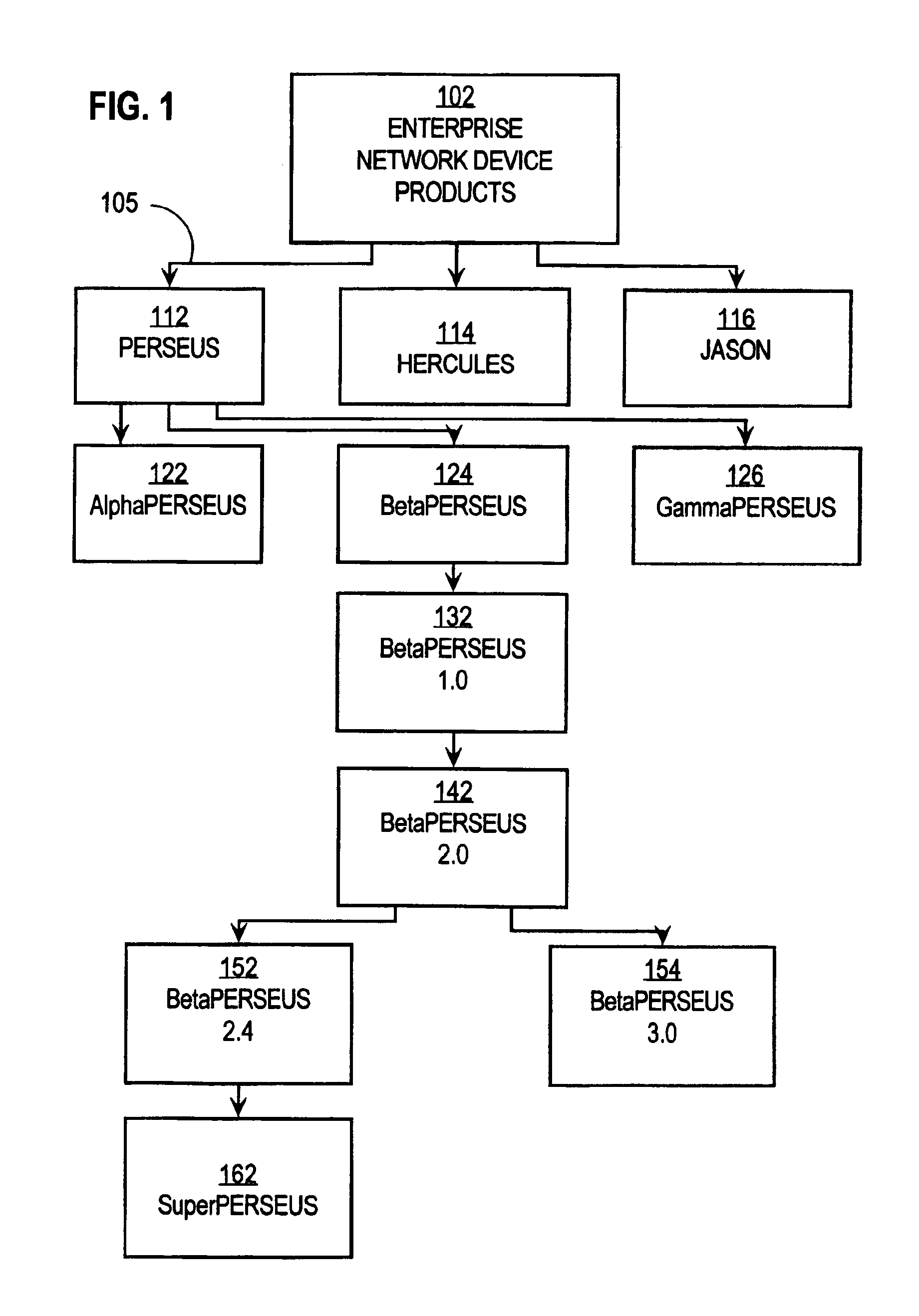 Multiple layer information object repository