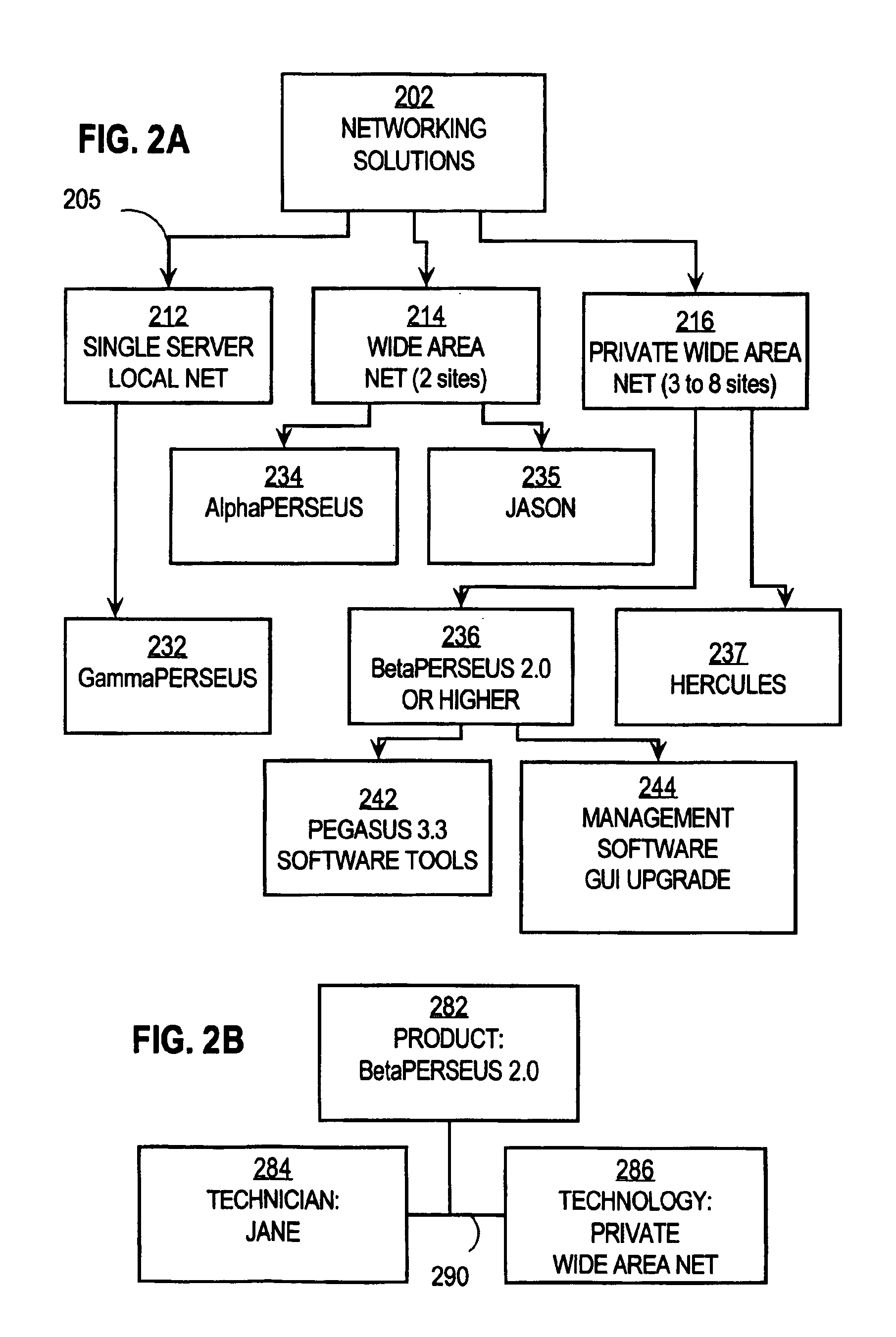 Multiple layer information object repository