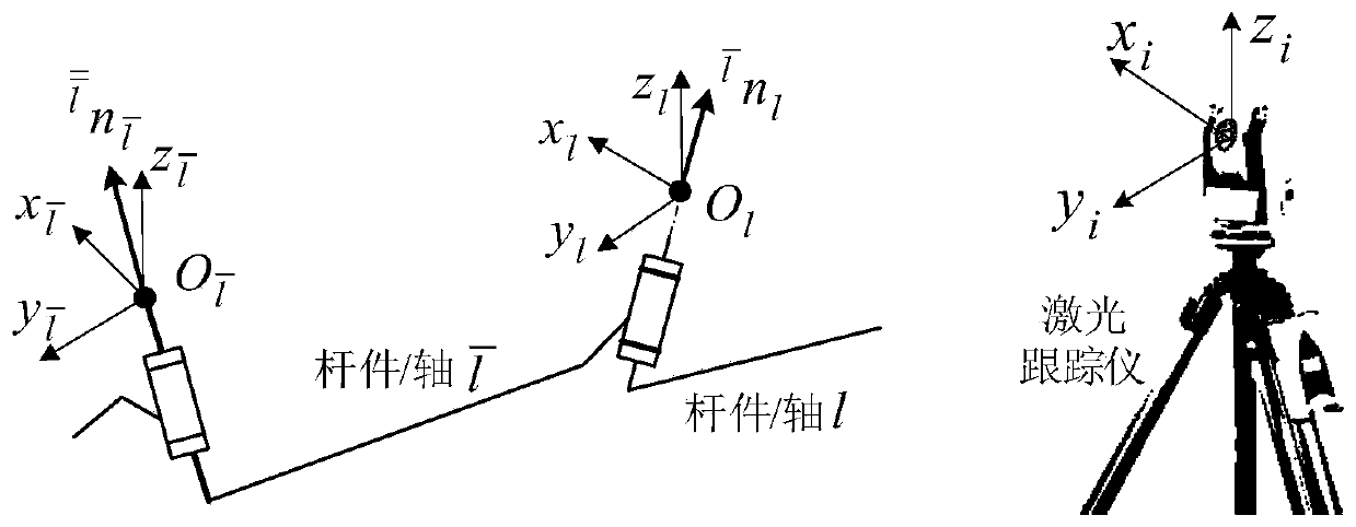 Precise Measurement Method of Structural Parameters of Multi-axis Robots Based on Axis Invariants