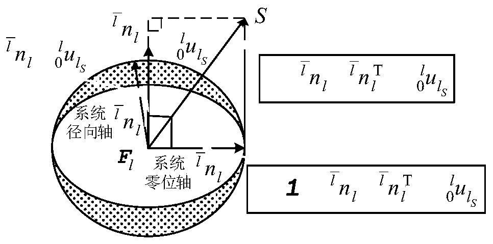 Precise Measurement Method of Structural Parameters of Multi-axis Robots Based on Axis Invariants