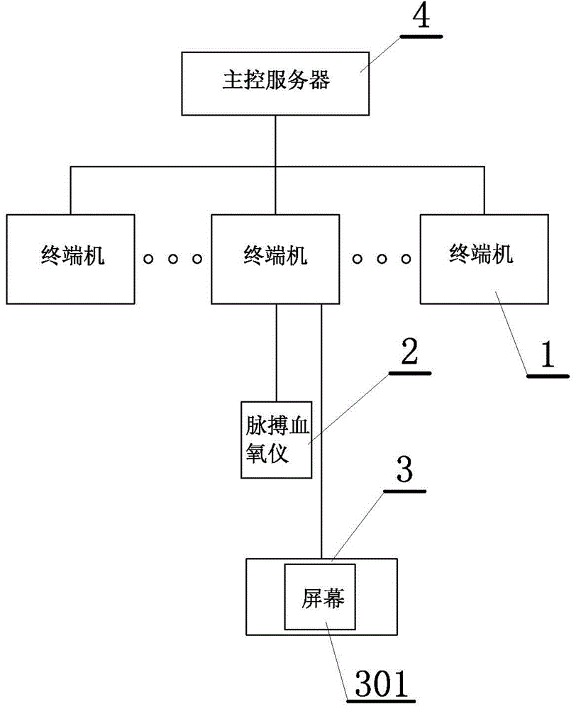 Psychological stress training system and method