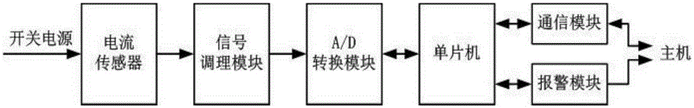 Switching power supply detection system used for medical electron linear accelerator