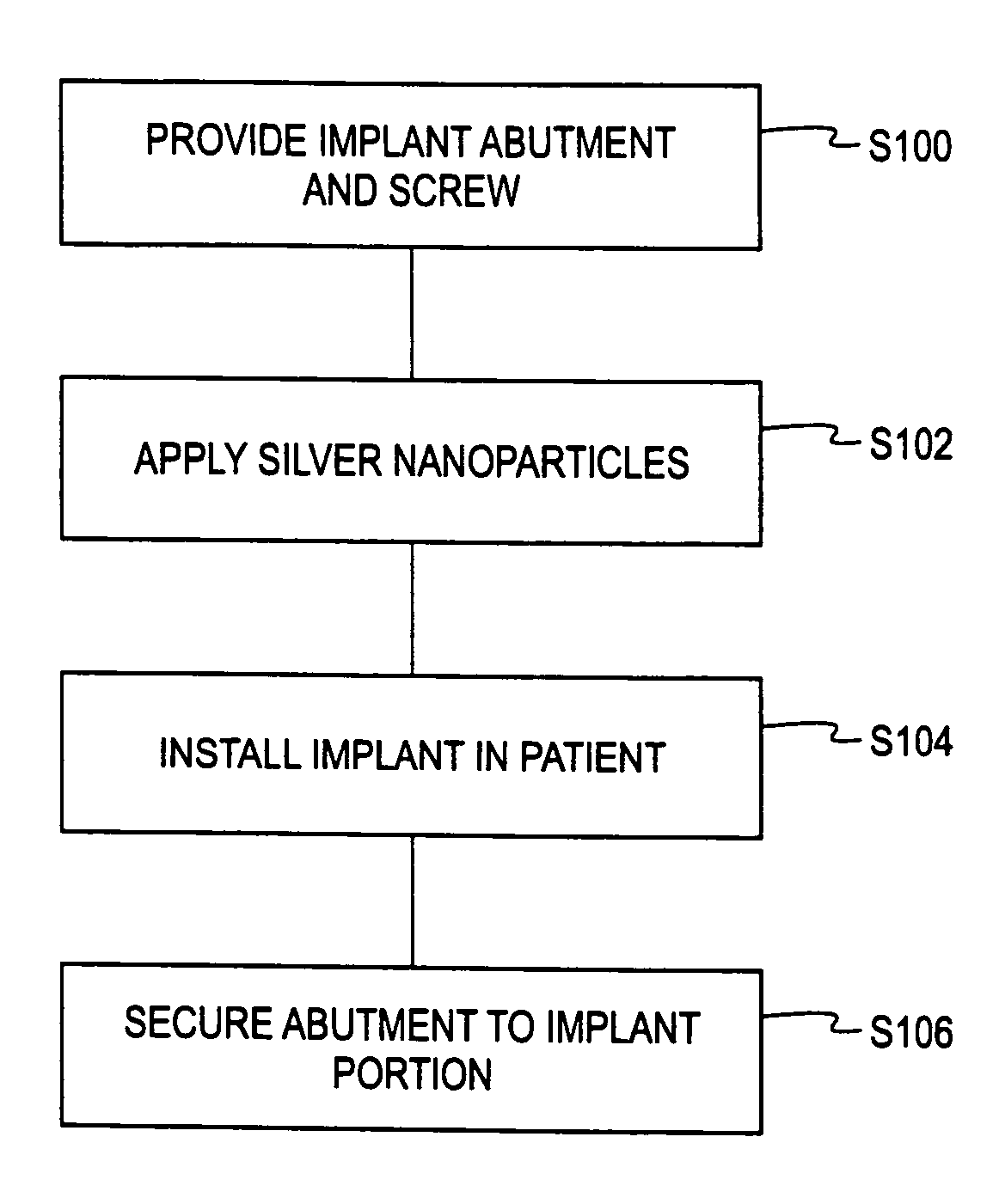 Deposition of silver particles on an implant surface