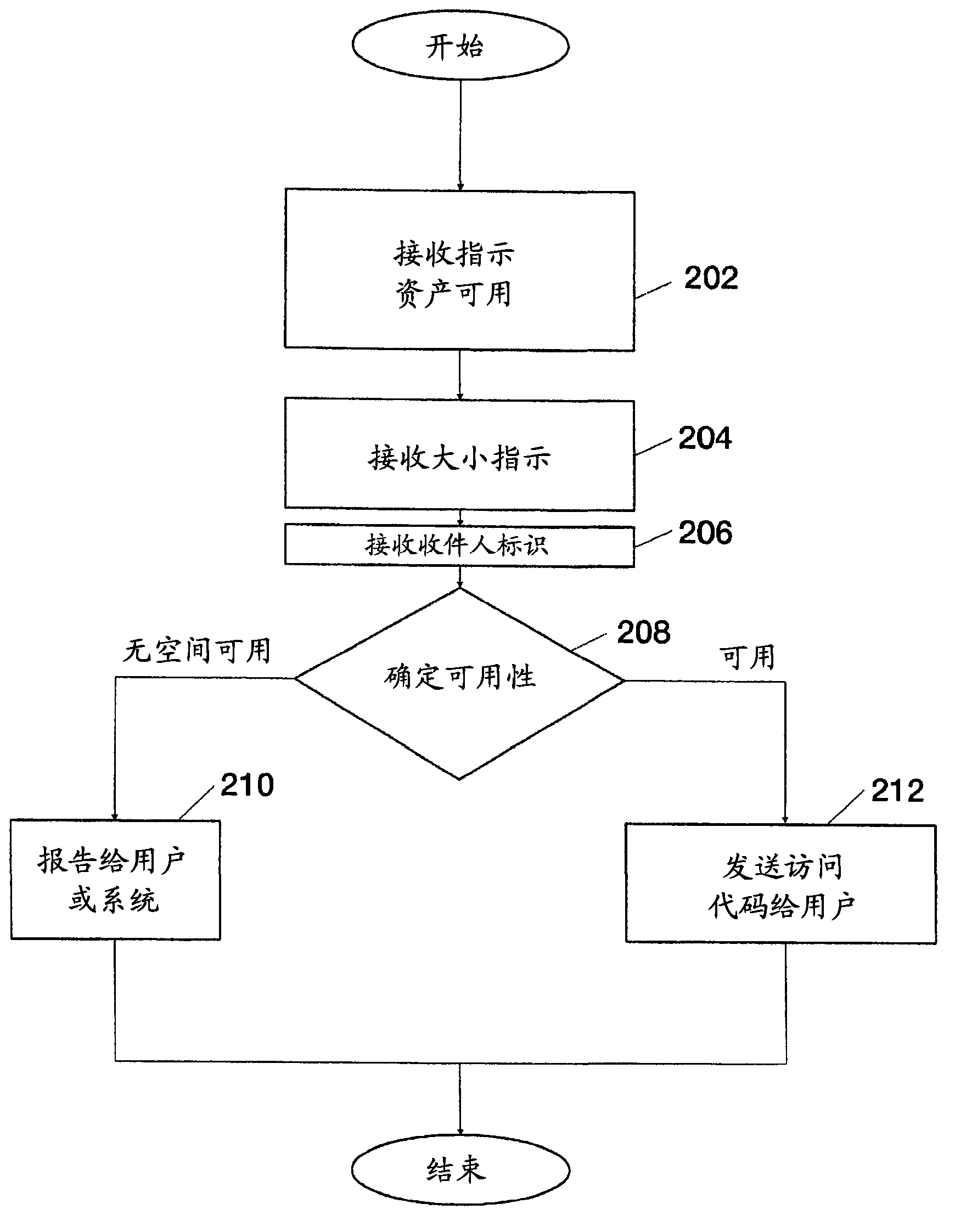 Systems and methods for accessing or managing secured storage space