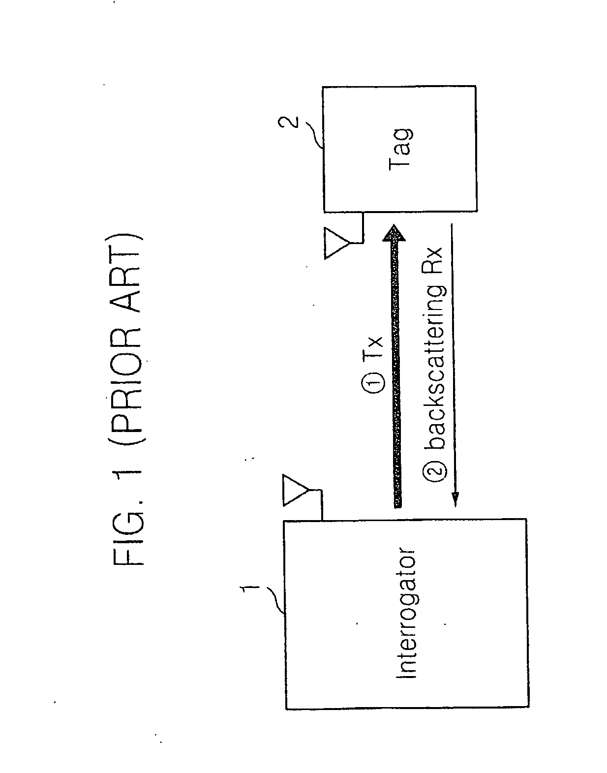 Radio frequency identification interrogator and method of operating the same