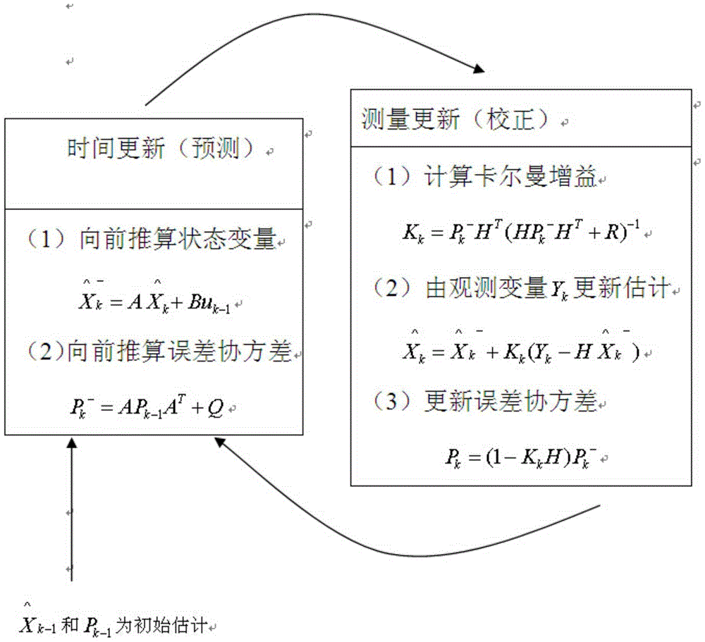 Robust Target Tracking Method Based on Support Vector Machine