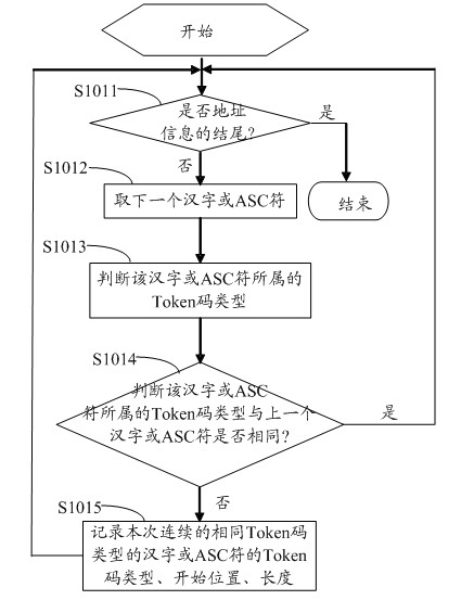 System and method for automatically identifying Chinese address subscribers