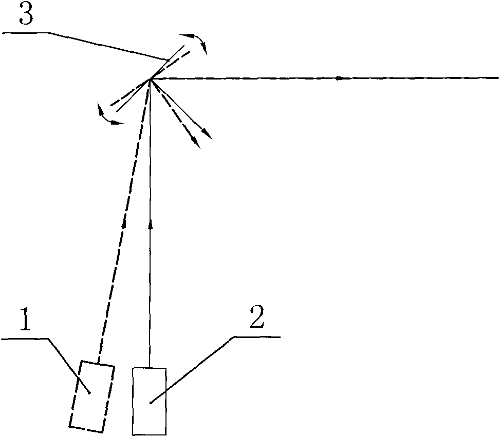 Multipath pulse laser integrated system