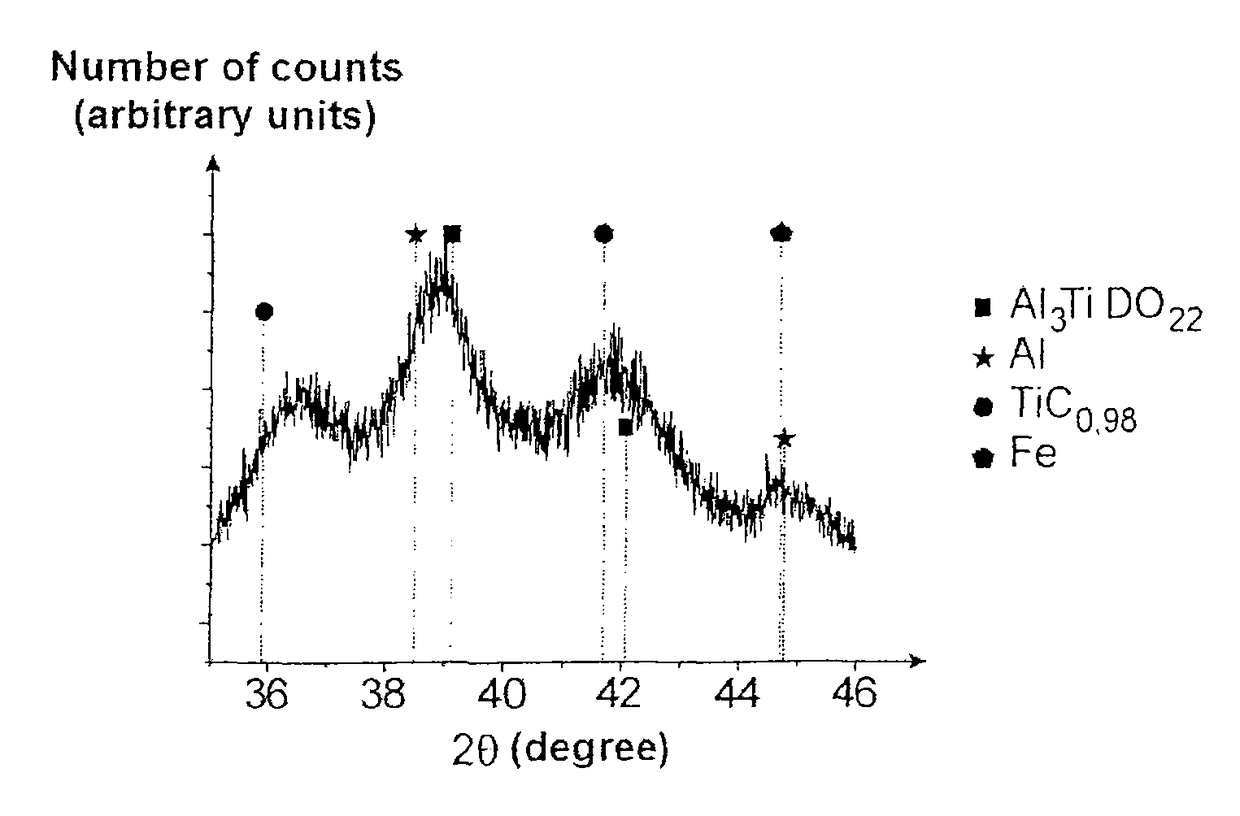 Method for producing an Al/TiC nanocomposite material