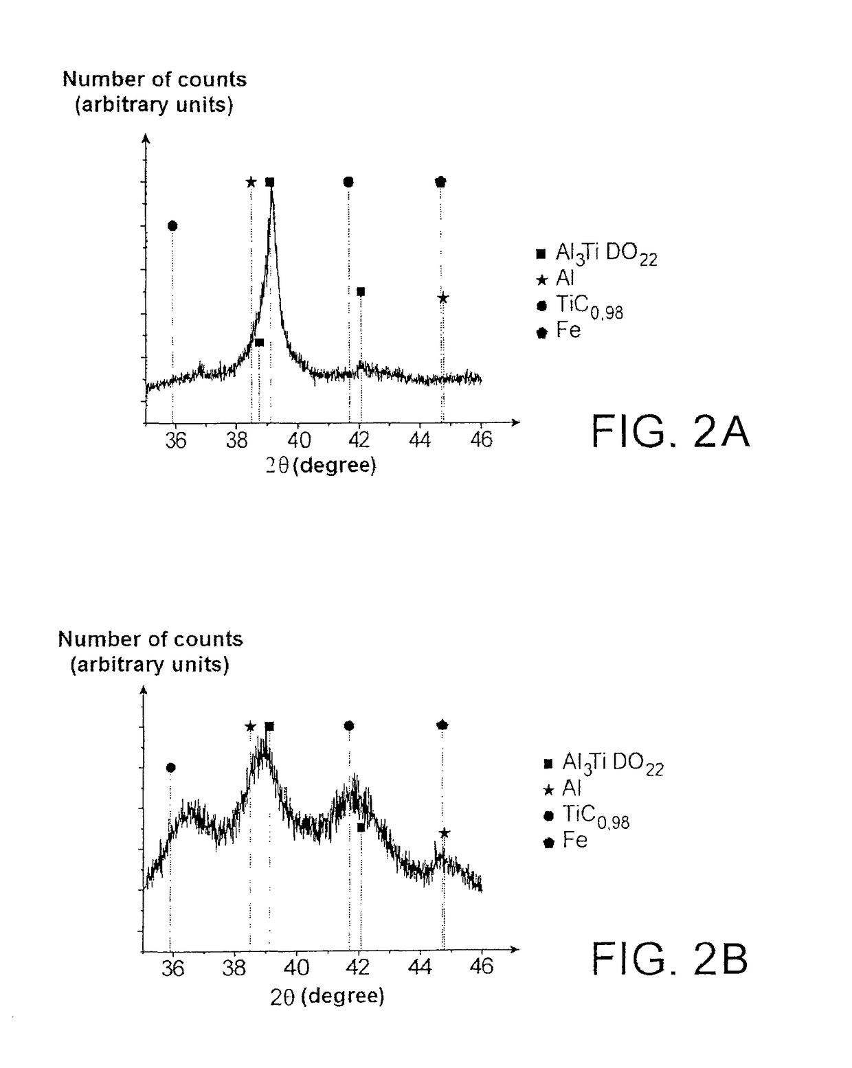 Method for producing an Al/TiC nanocomposite material