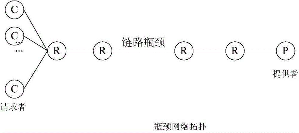 Named data network transmission control method and system