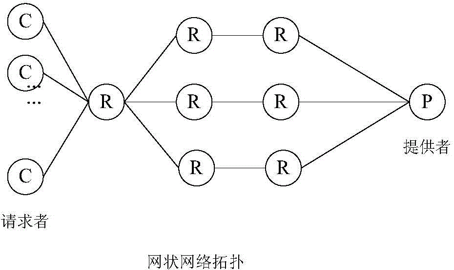 Named data network transmission control method and system