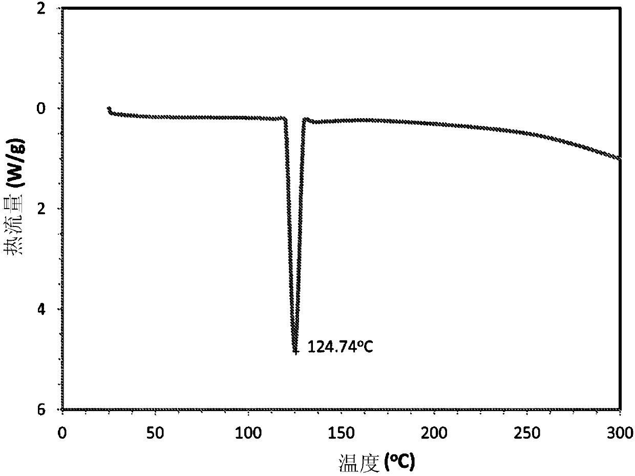 Nicotine Salt With M Eta-salicylic Acid