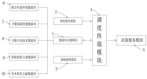 Command system for operation when people in warm area rapidly enter cold area