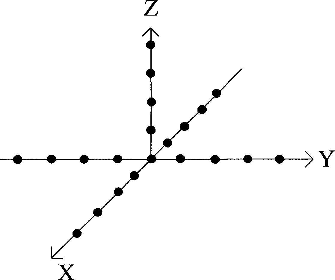 Conformal array radar amplitude-phase error correction fast achieving method