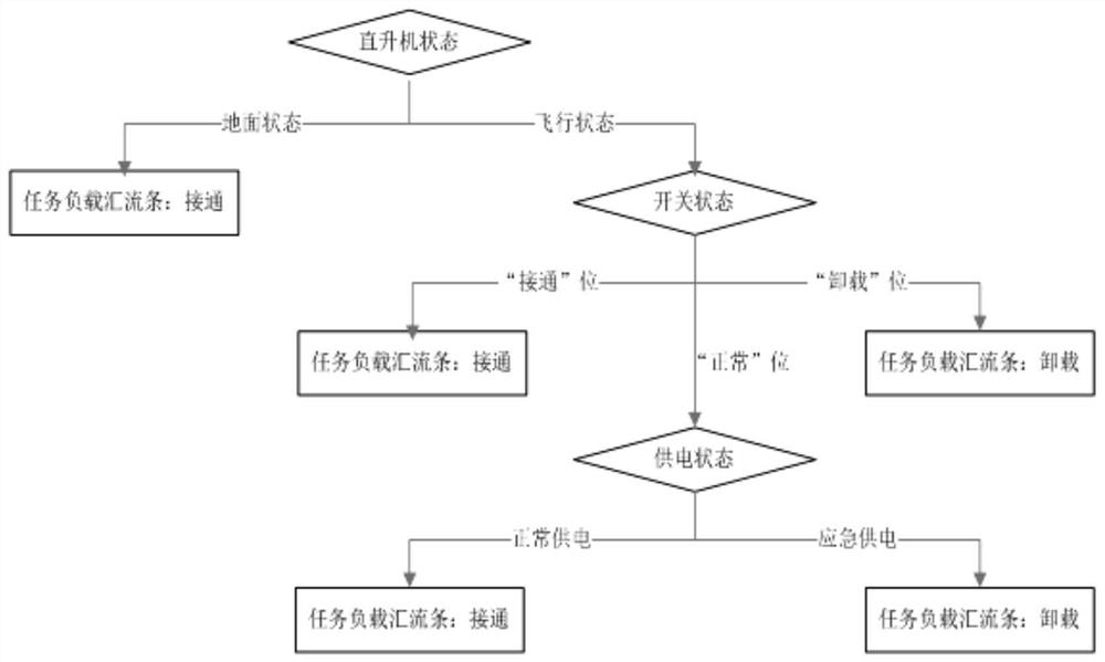 A helicopter non-emergency load unloading system and unloading method thereof