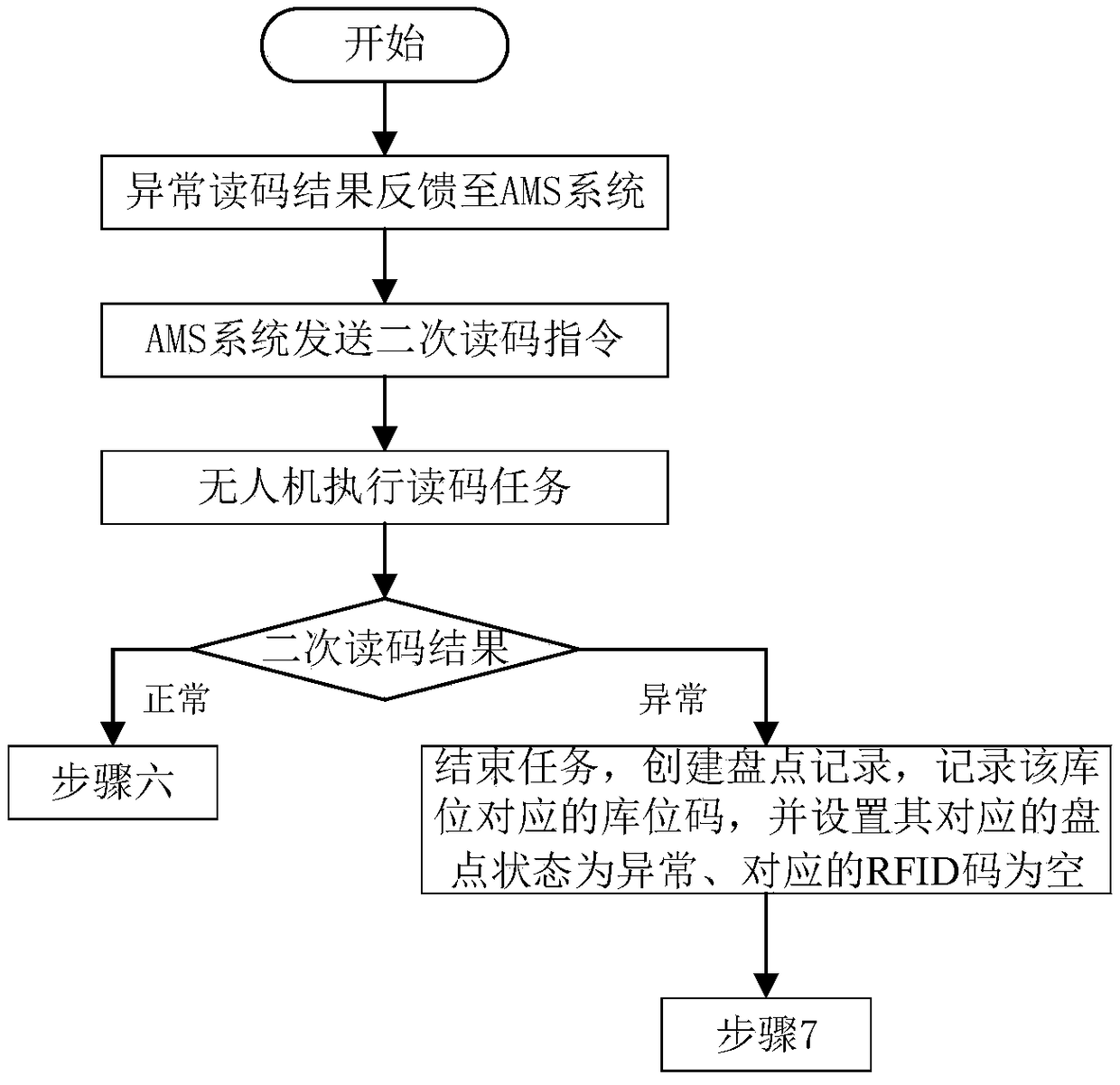 RFID-based UAV vehicle counting method