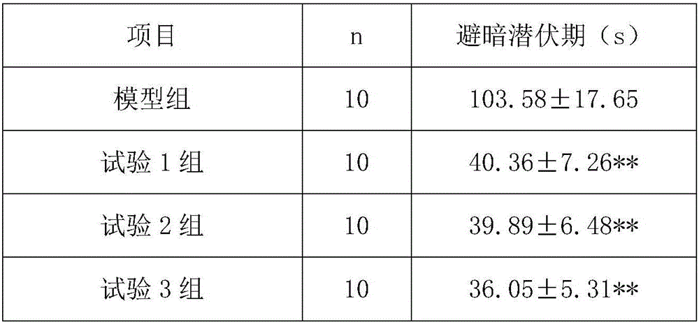 Pharmaceutical composition for Alzheimer's disease and application thereof