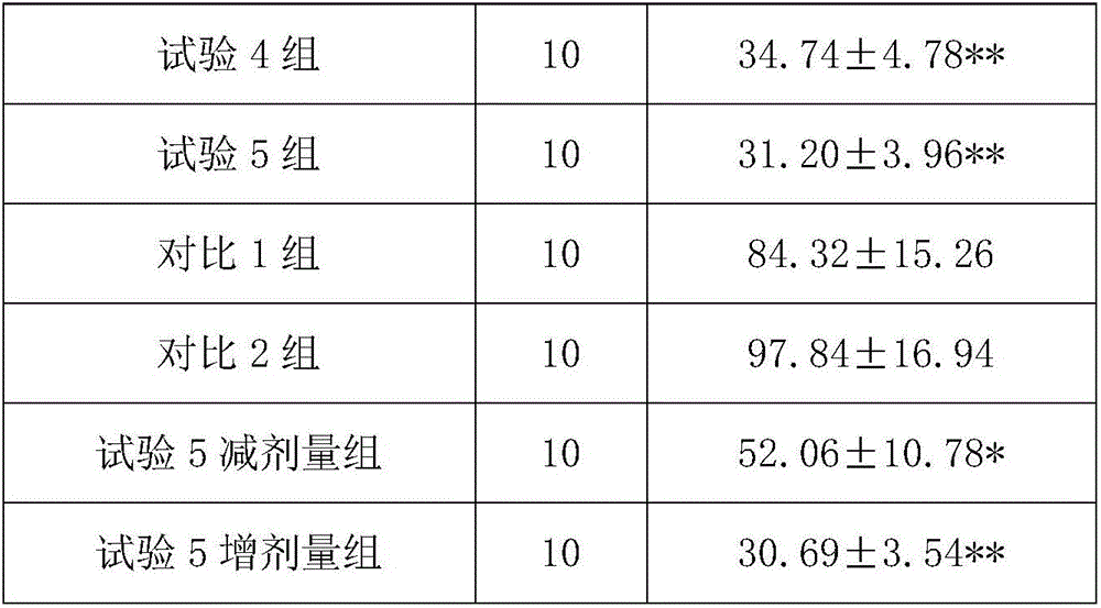 Pharmaceutical composition for Alzheimer's disease and application thereof