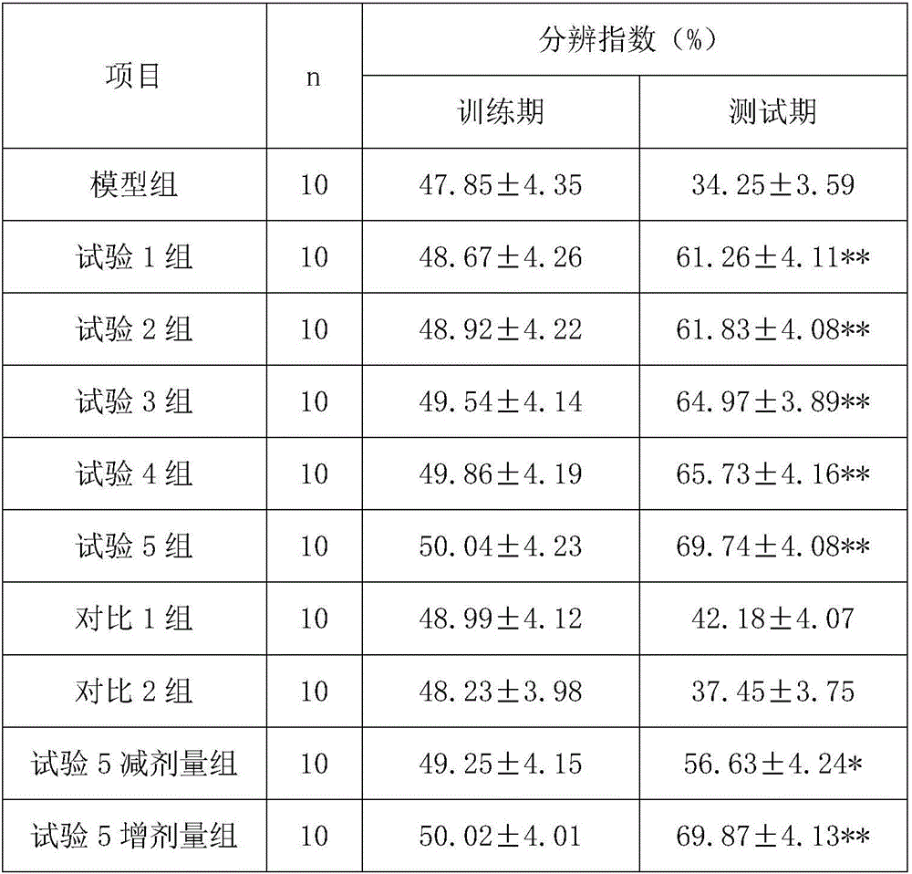 Pharmaceutical composition for Alzheimer's disease and application thereof