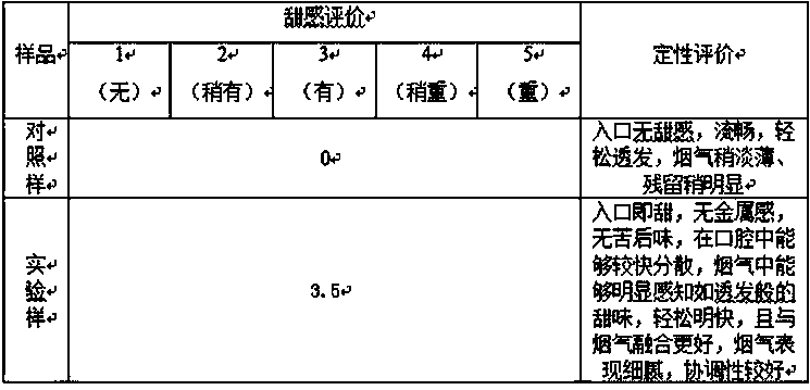 Sweetening agent composition for dry packaging paper