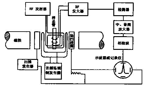 Radio frequency energy and infrared energy medical device