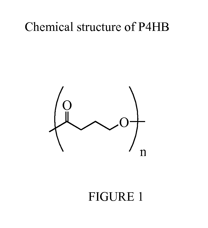 Compositions and Devices of Poly-4-Hydroxybutyrate