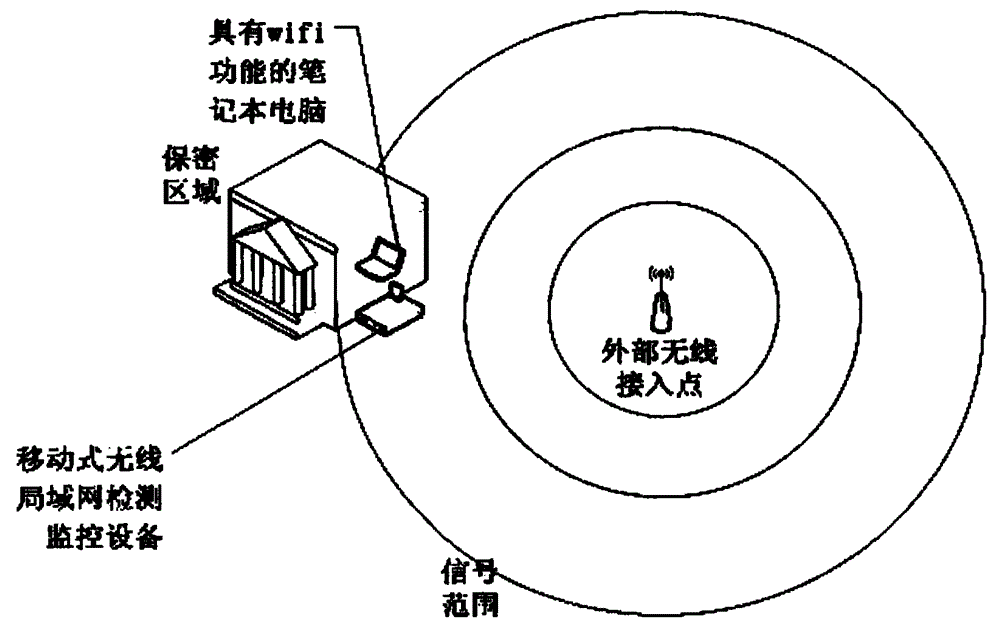 Portable wireless network detection evidence-obtaining system