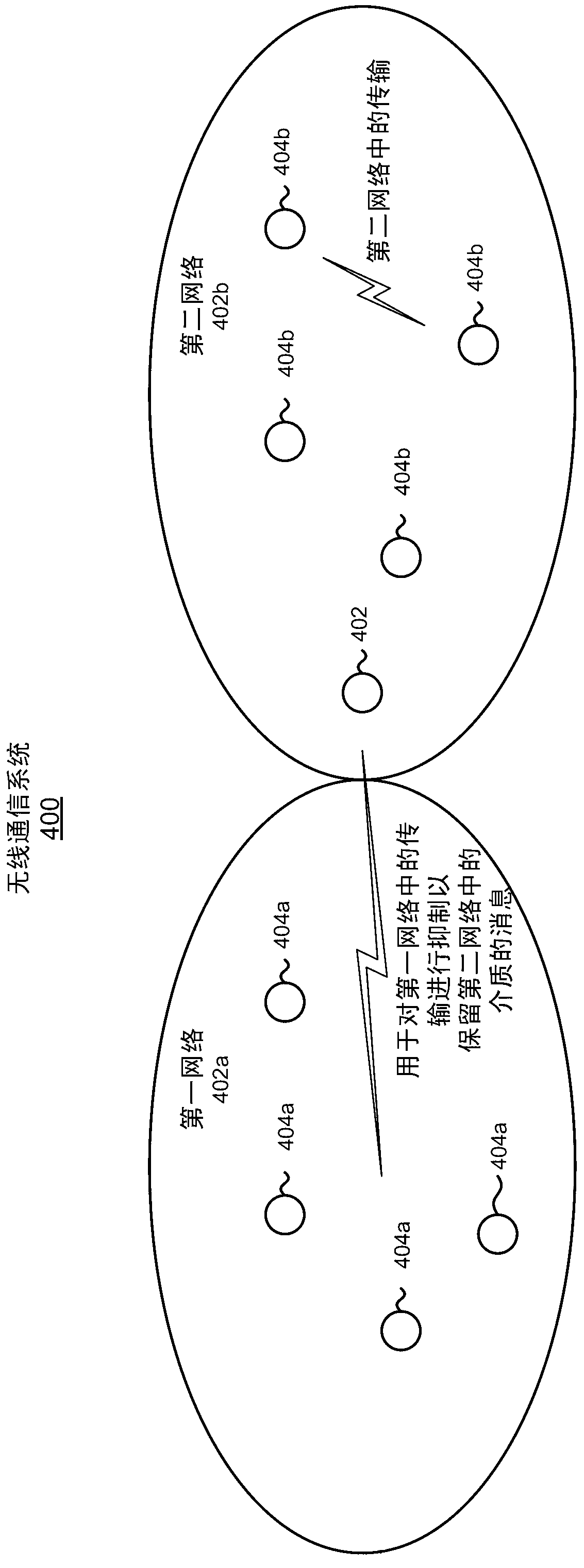 Interference management between multiple networks