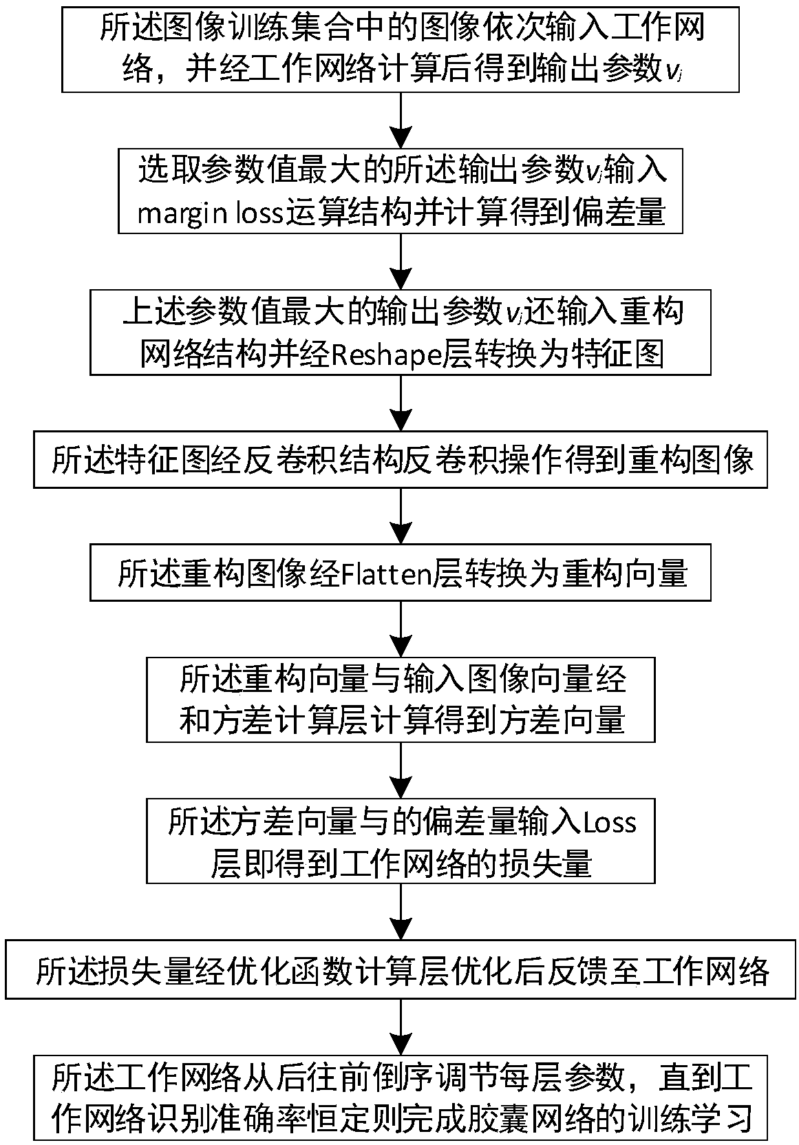 A method for classifying and recognizing capsule network image based of improved reconstruct network