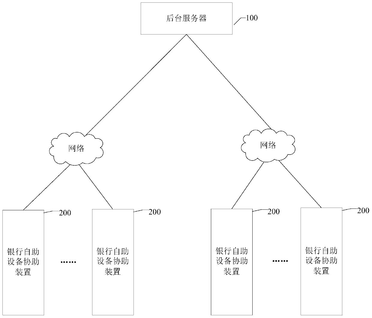 Bank self-service equipment assisting device, bank self-service cooperation system and method