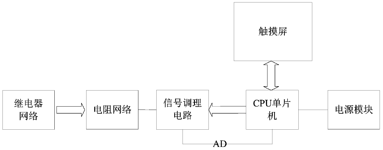 Portable detection device and method based on neuromuscular electrical stimulator