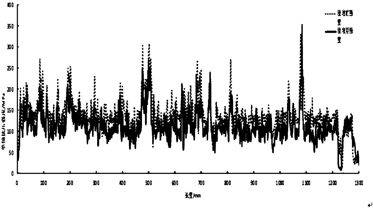 Evaluation method of degree of shale strength reduction in research on shale wellbore instability