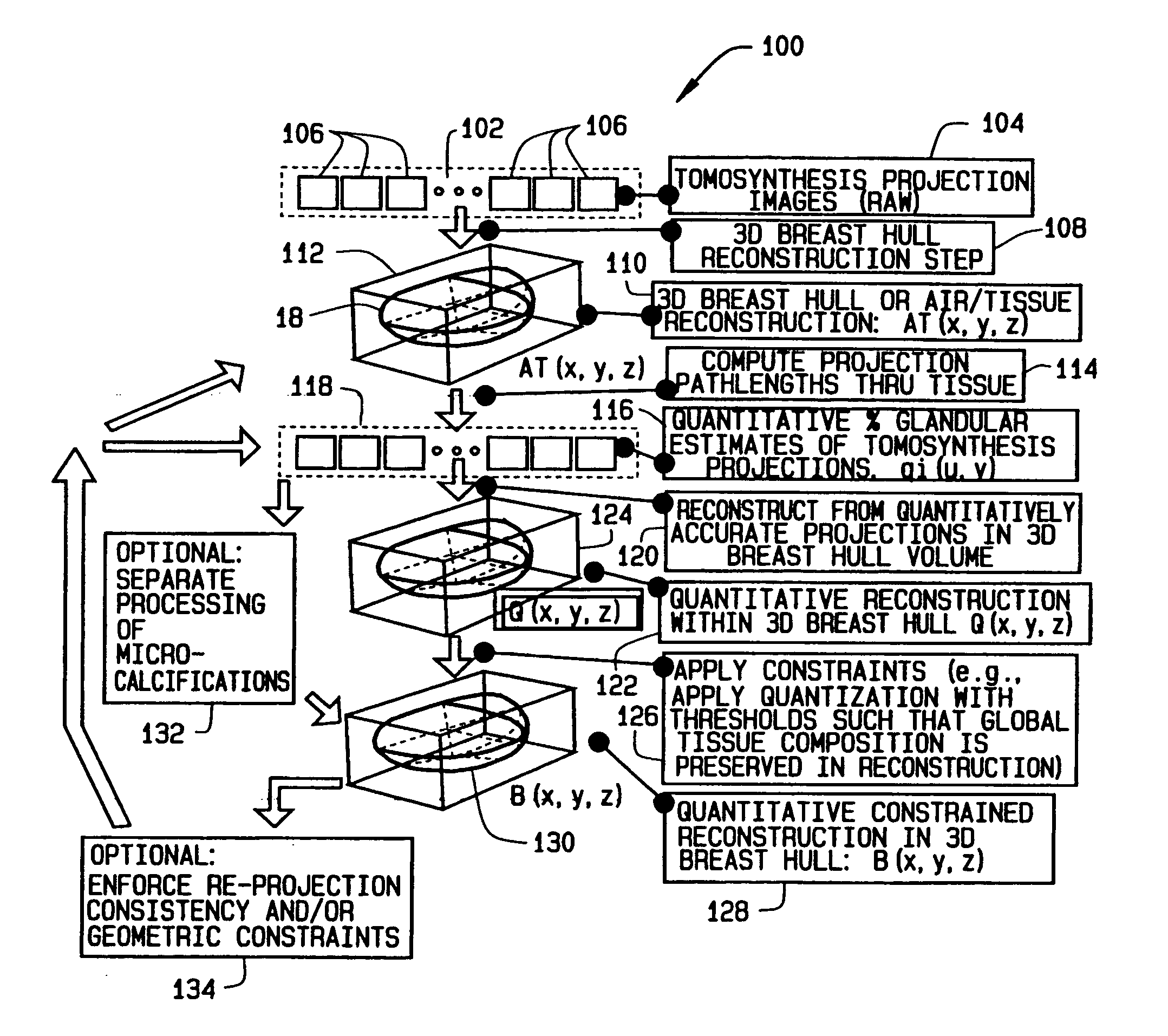 Methods and apparatus for reconstruction of volume data from projection data