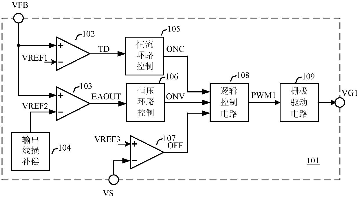 Synchronous rectification switching power supply and its control method