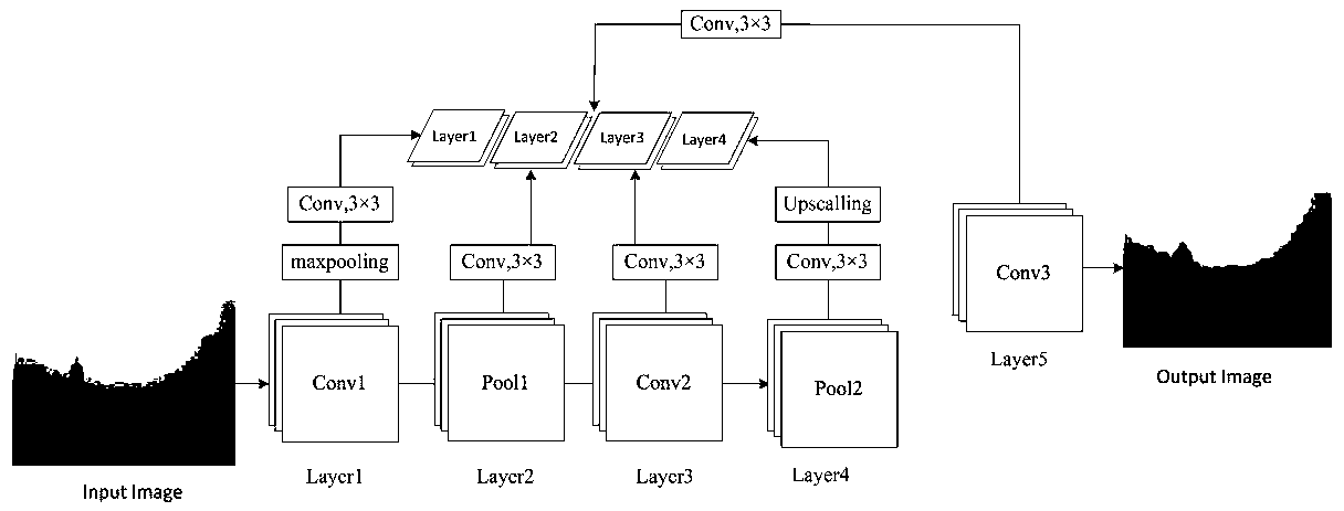 Foggy weather visibility identification method and system under complex background