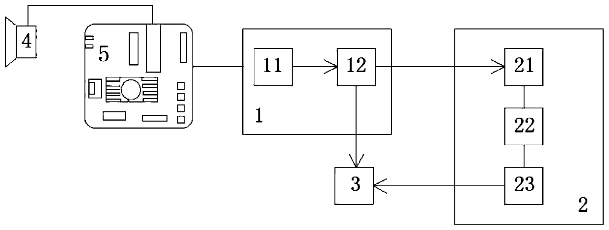 Foggy weather visibility identification method and system under complex background